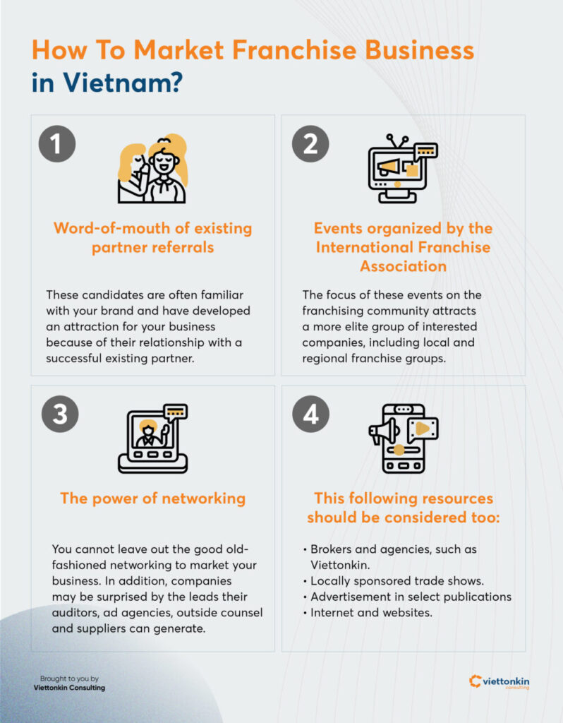 How To Market Franchise Business in Vietnam