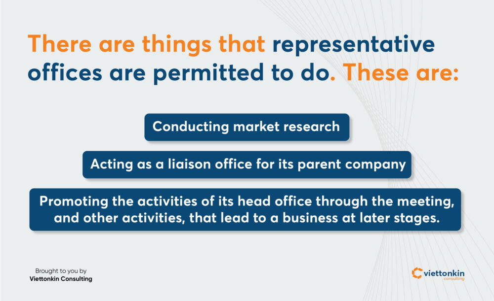 representative offices