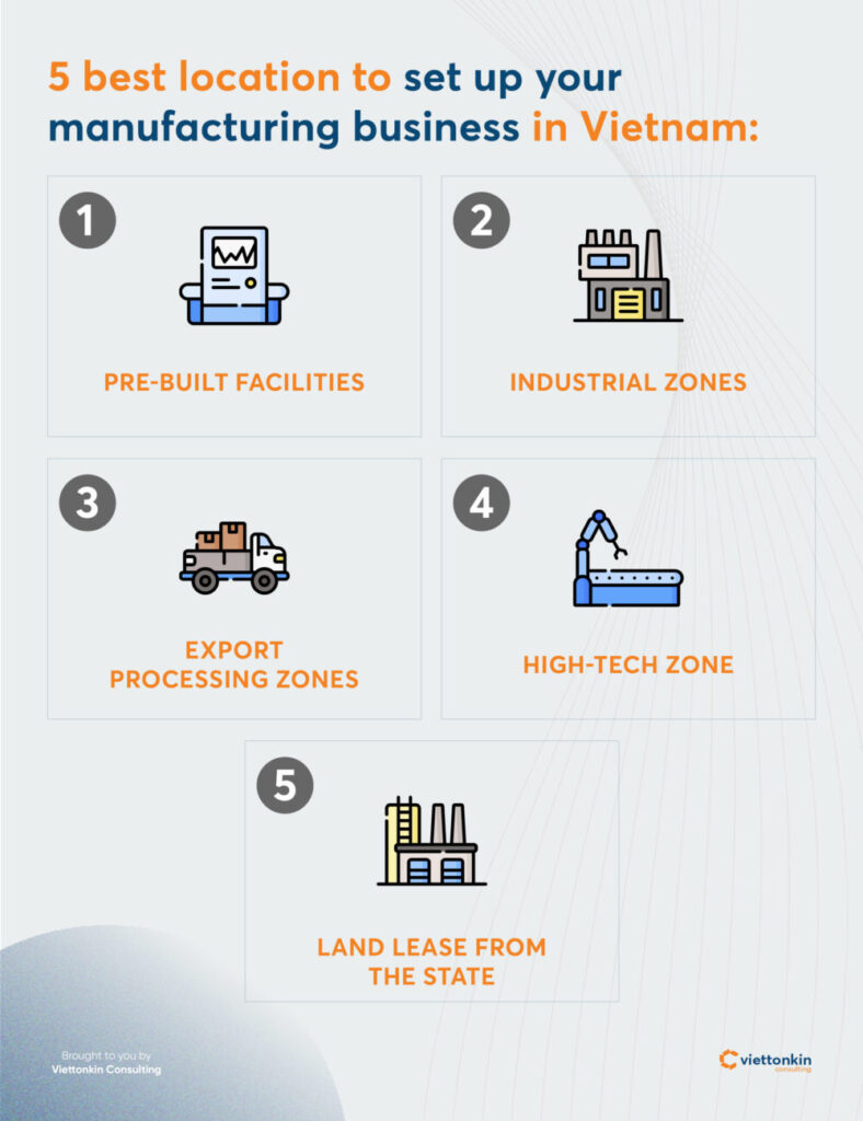 set up your manufacturing business