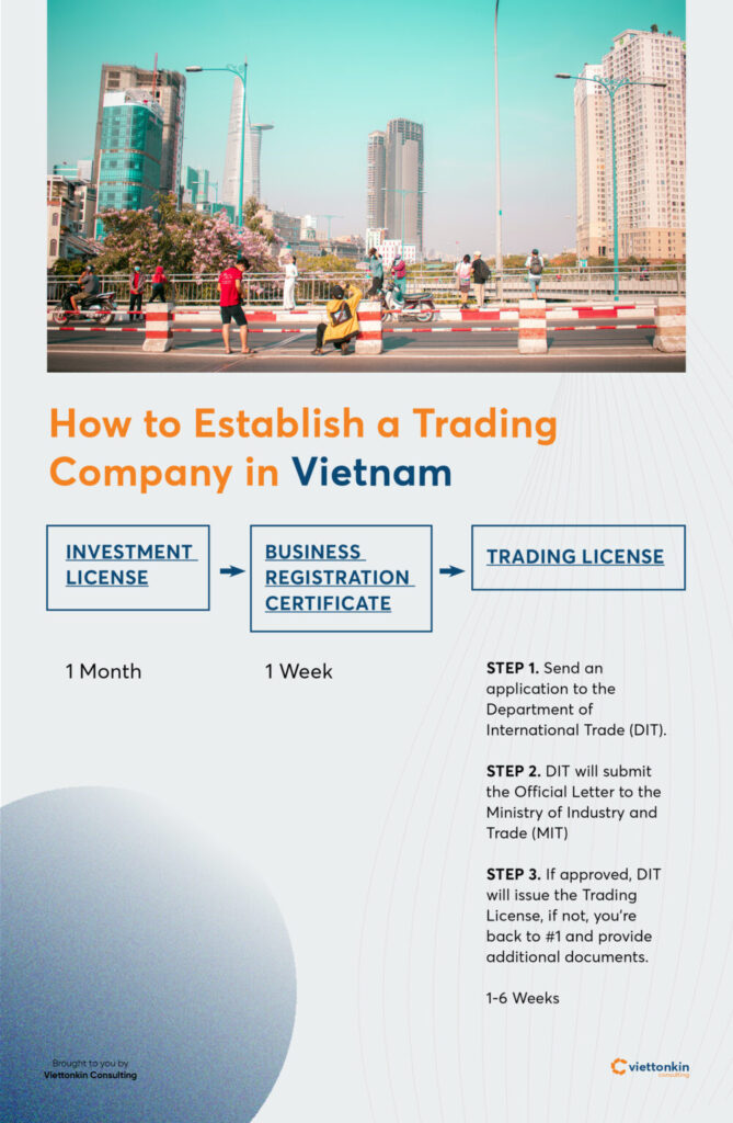 How to Establish a Trading Company in Vietnam