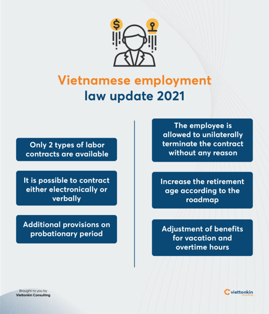 Vietnamese employment law update