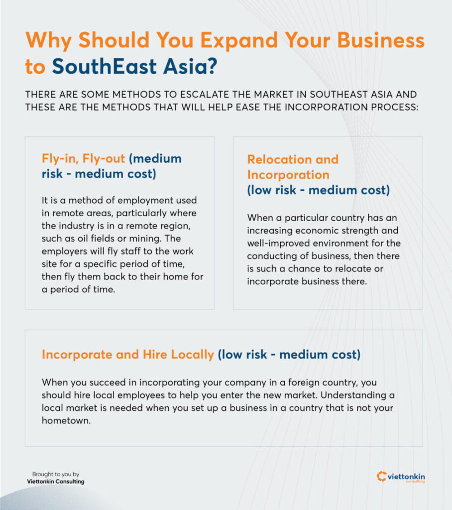 Why Should You Expand Your Business to SouthEast Asia