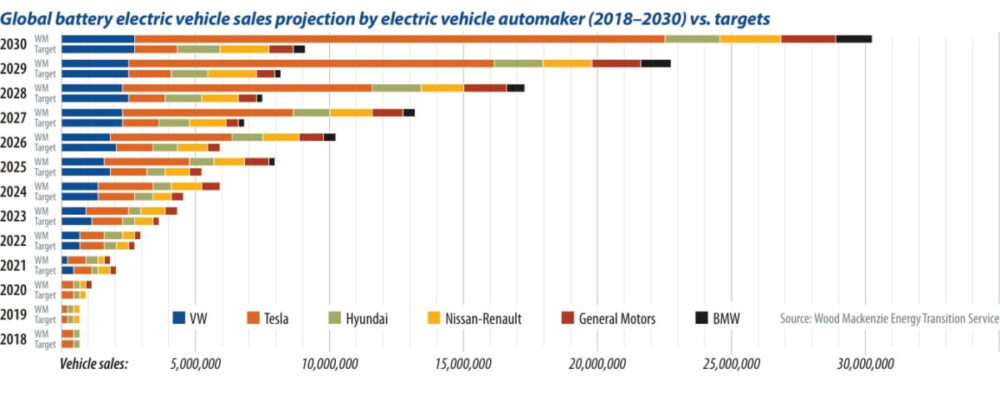 Battery Vehicle sp x