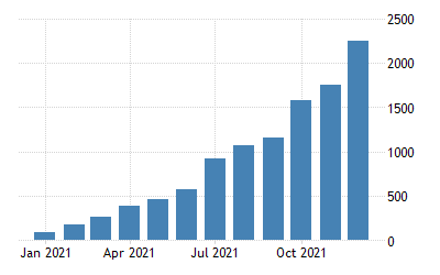 russia exports to vietnam