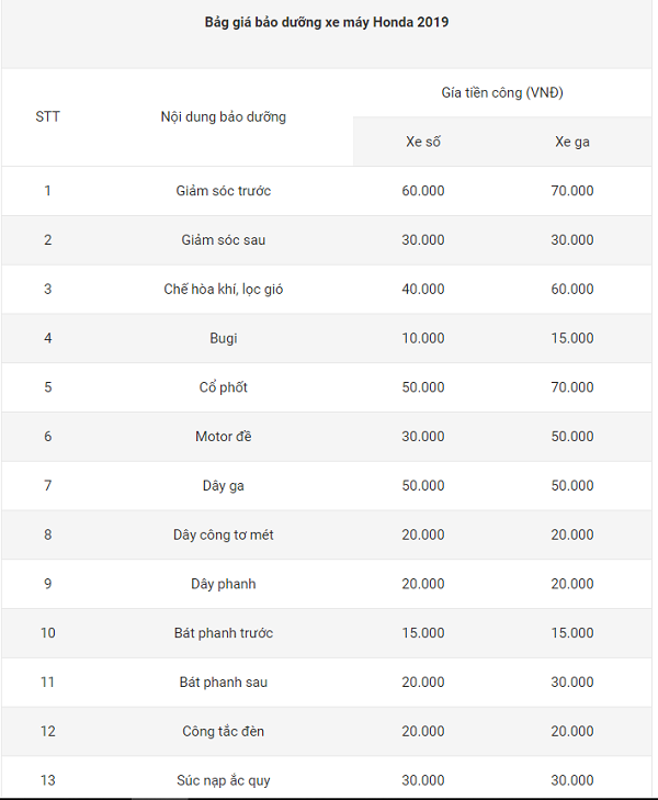 co nen bao duong xe may o hang