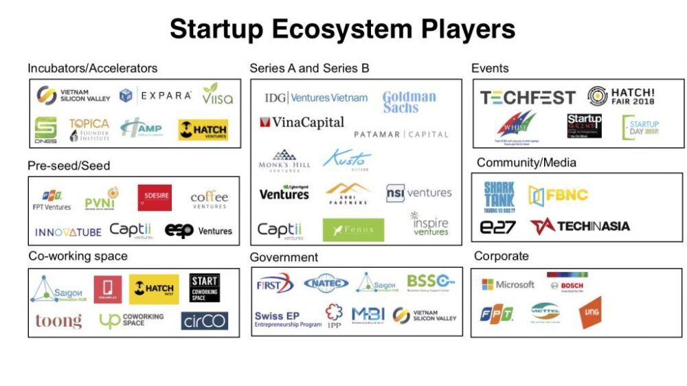 vietnamecosystem x x