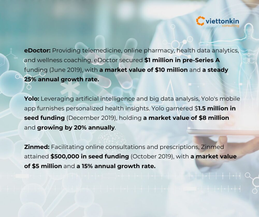 Unveiling the healthtech landscape in Vietnam