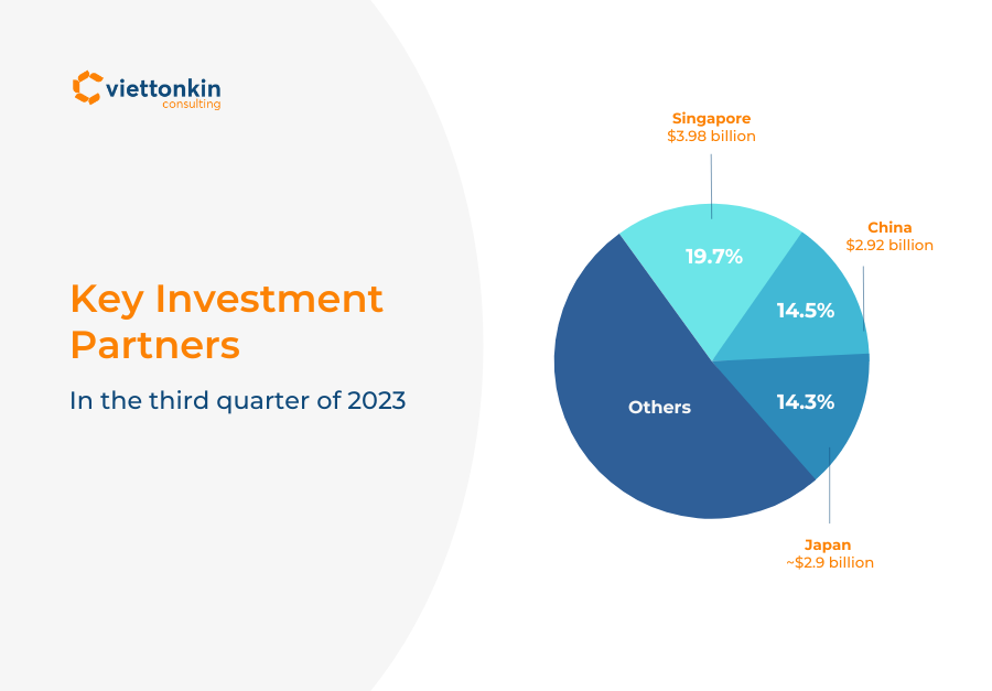 FDI Investment Partner