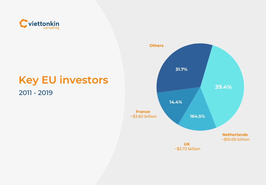 EU Capital Flows in Vietnam