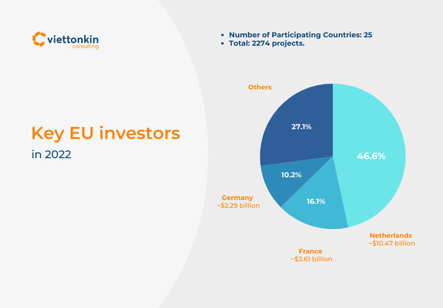 EU Capital Flows in Vietnam in