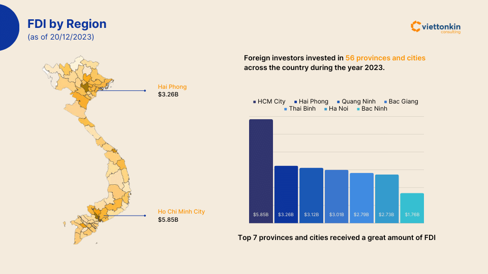 FDI by Region in 2023