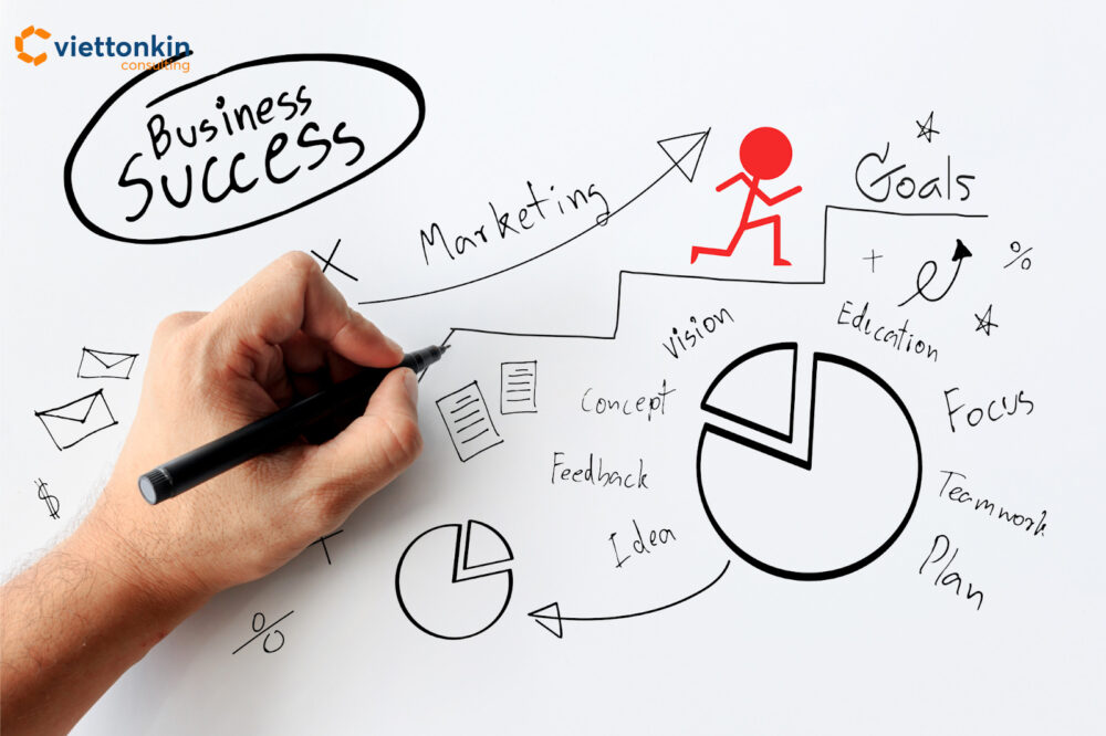 Business roadmap with goals and charts symbolizing ebook success guide.